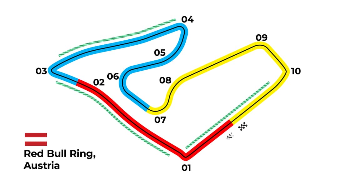 Austrian Grand Prix