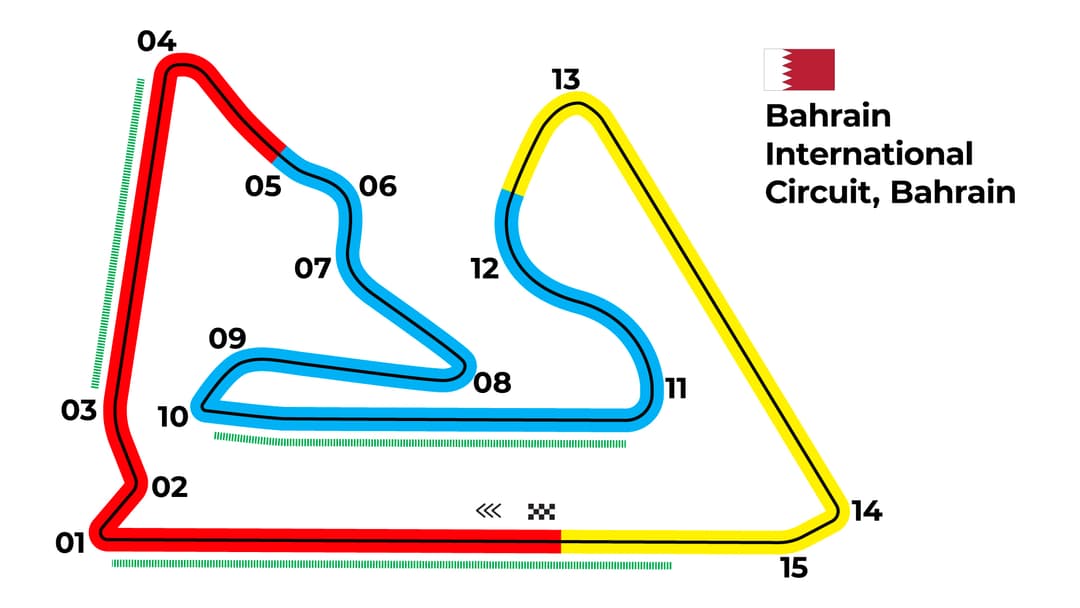 Bahrain Grand Prix