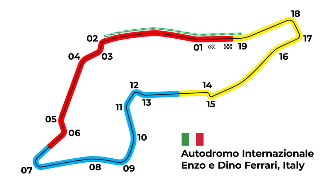 Emilia Romagna Grand Prix