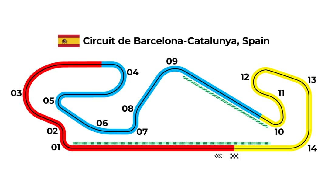 Spanish Grand Prix
