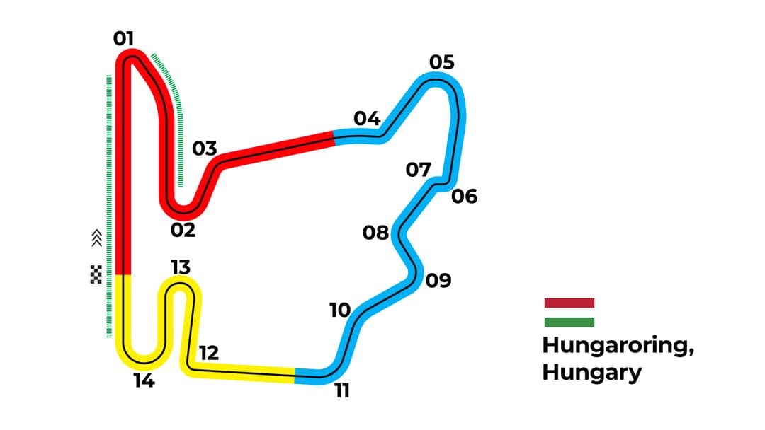 Hungarian Grand Prix